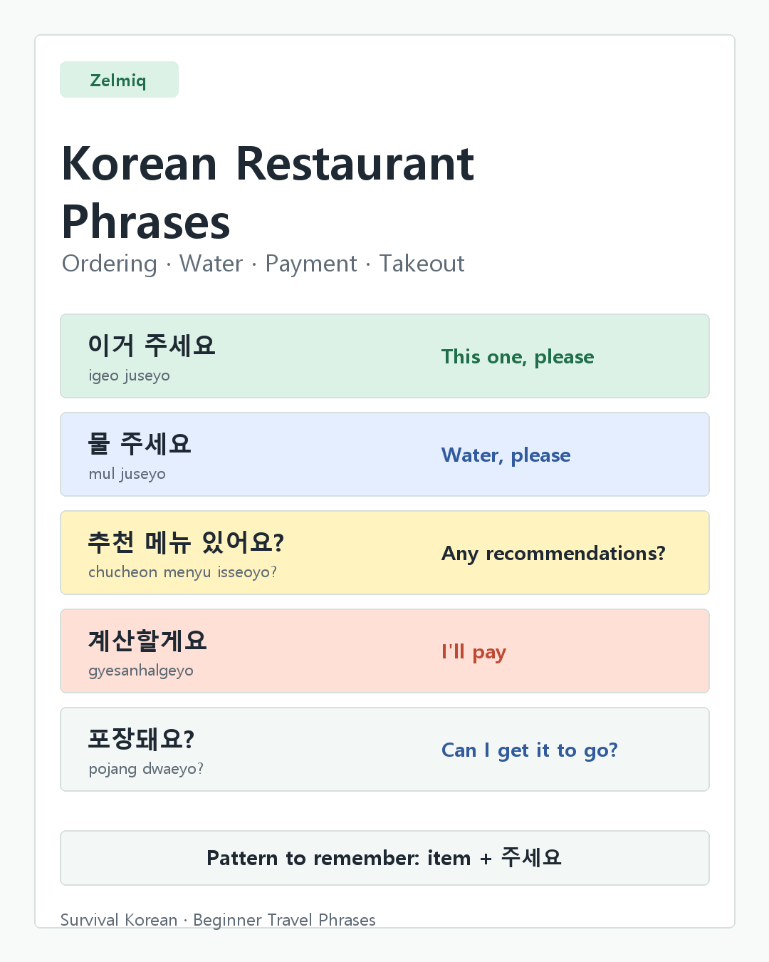 Korean restaurant phrases for beginners summary card