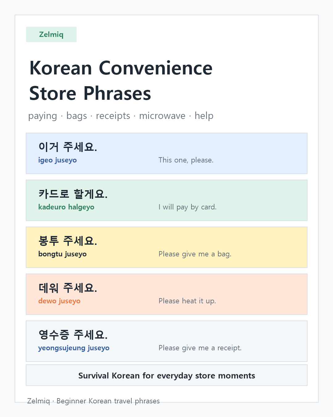 Korean convenience store phrases for beginners with Hangul romanization and English meanings