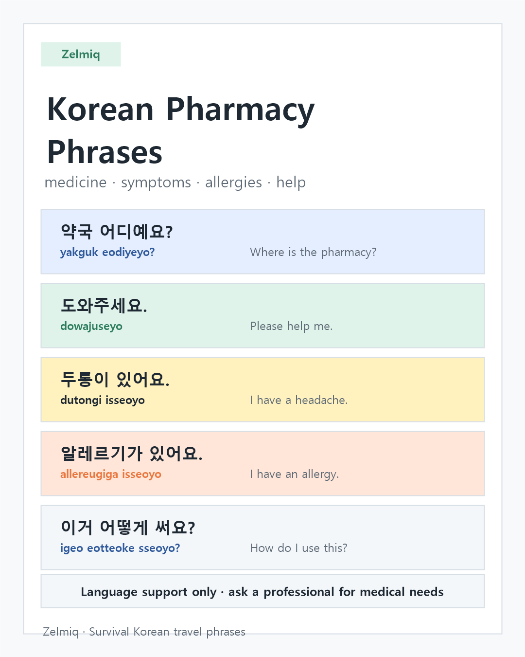 Korean pharmacy phrases for beginners with Hangul romanization and English meanings