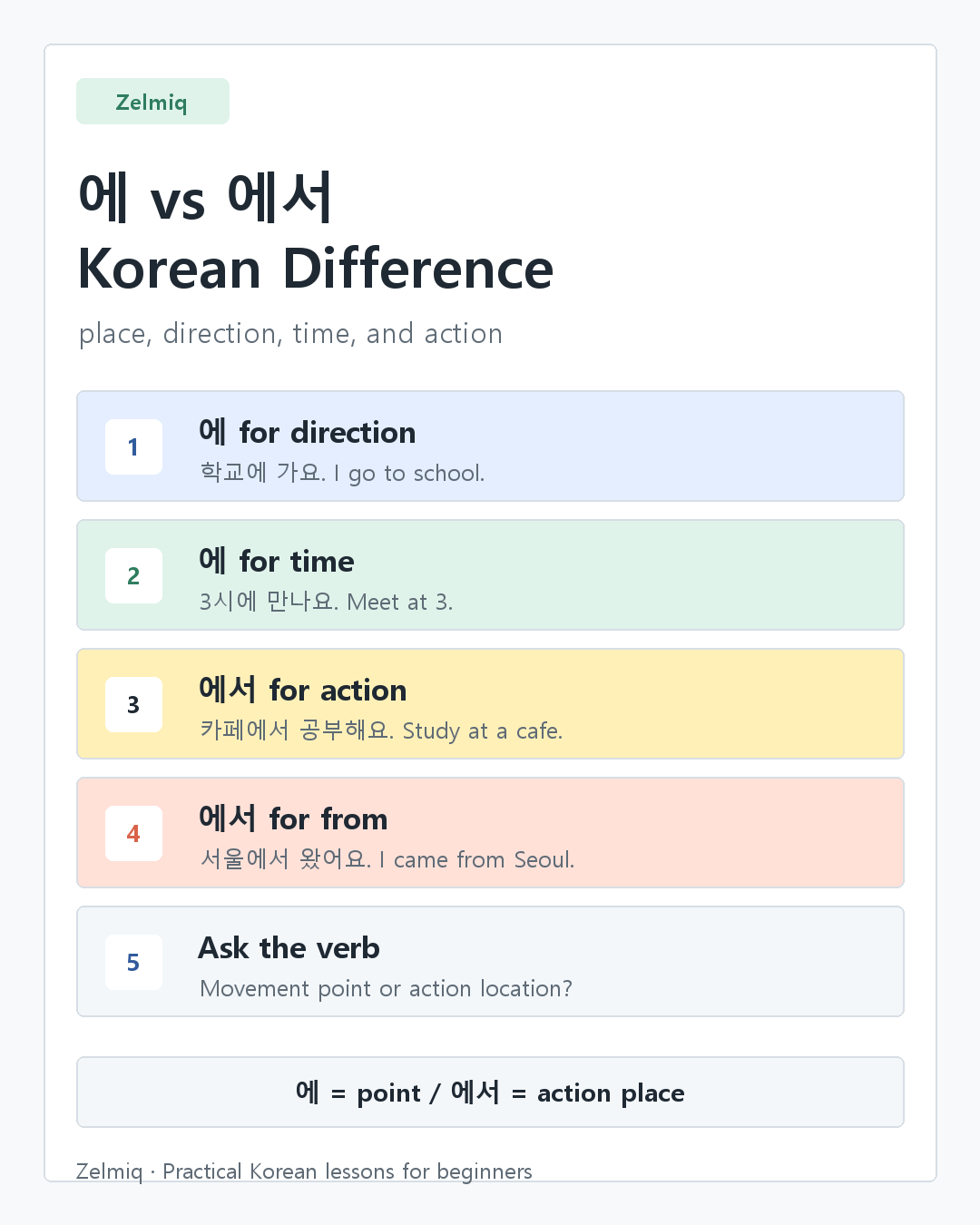 Korean particles e vs eseo difference summary card