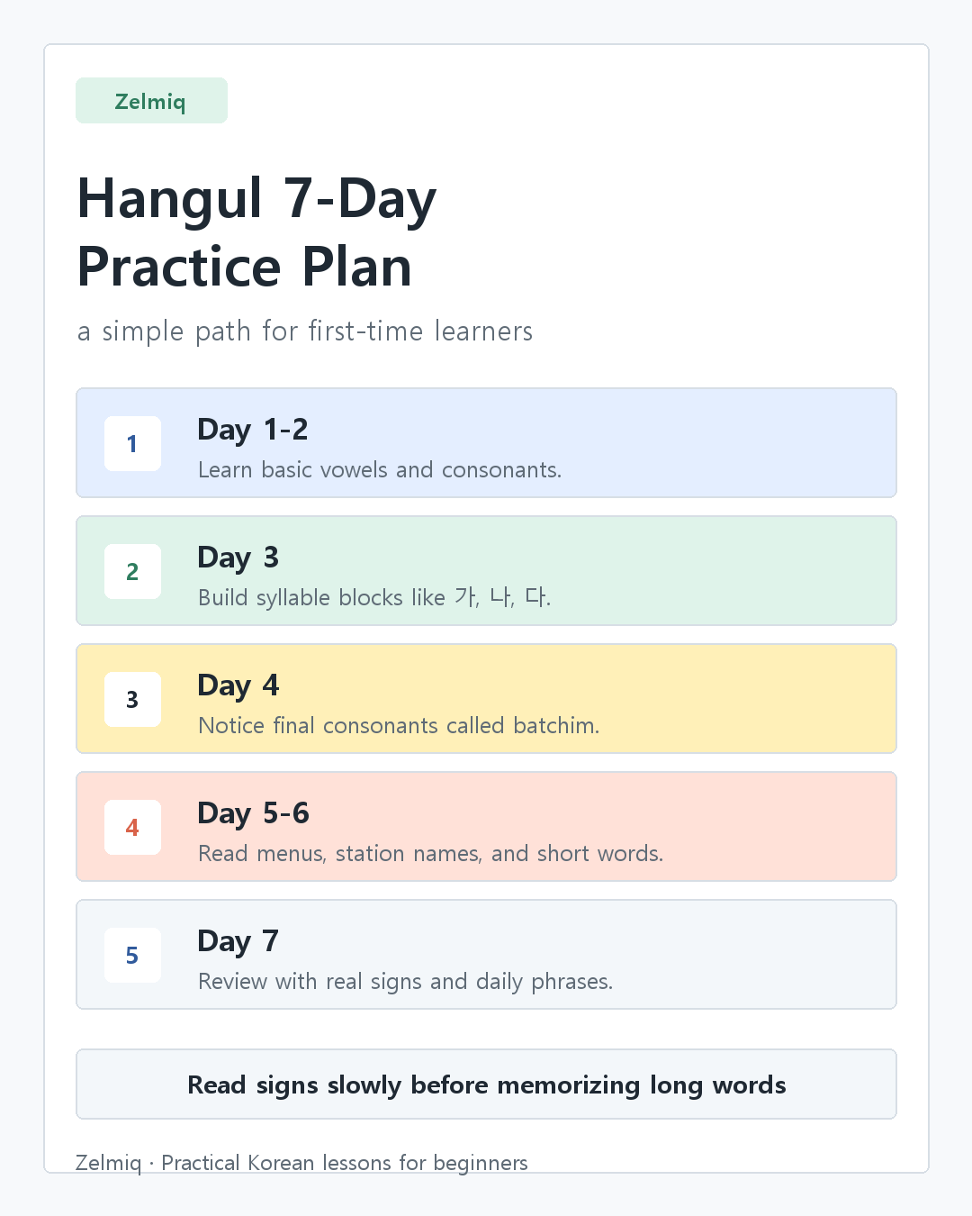 Hangul seven day practice plan summary card for beginners