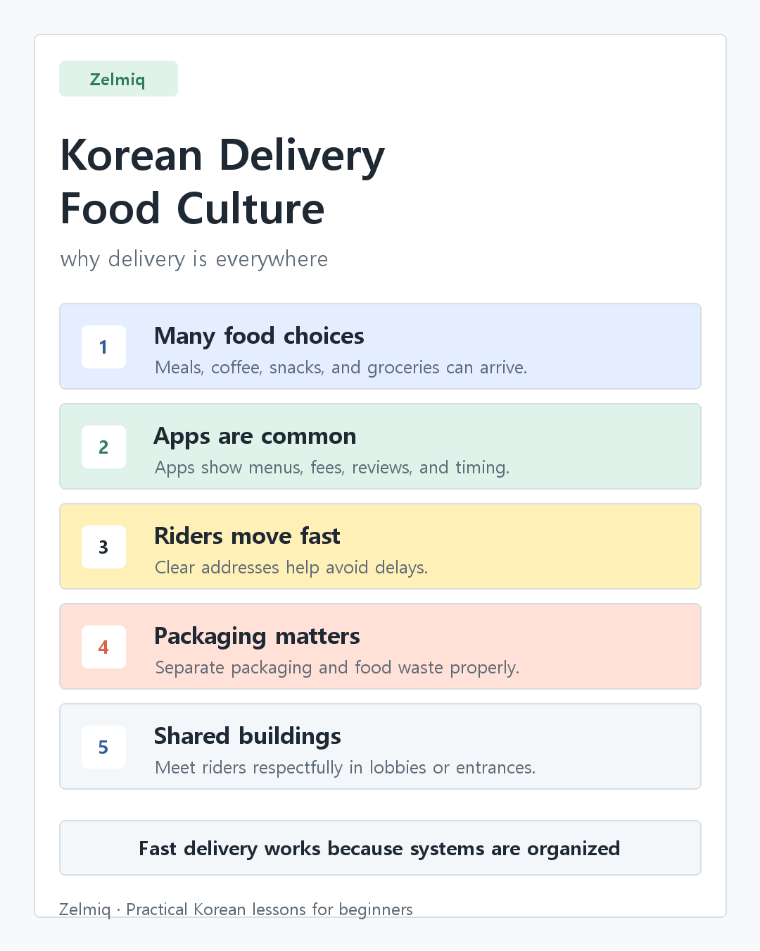 Korean delivery food culture summary card