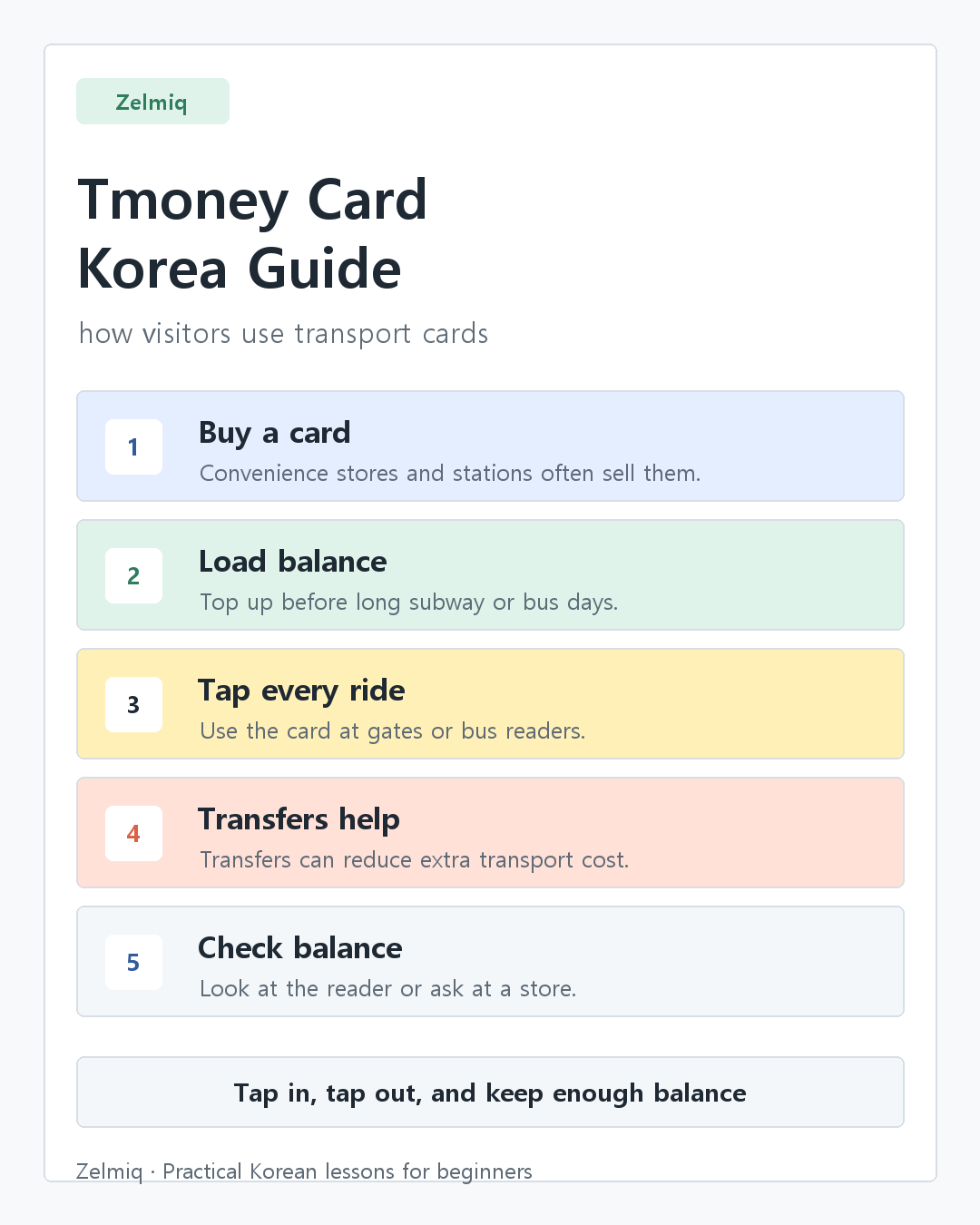 Tmoney card Korea guide summary card for visitors